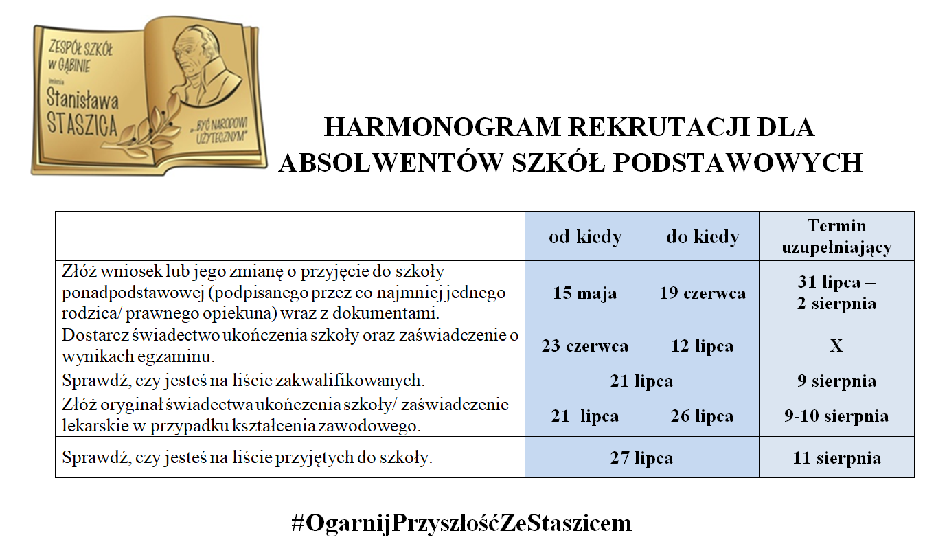 Dokumenty Rekrutacja 2023/2024 – ZESPÓŁ SZKÓŁ